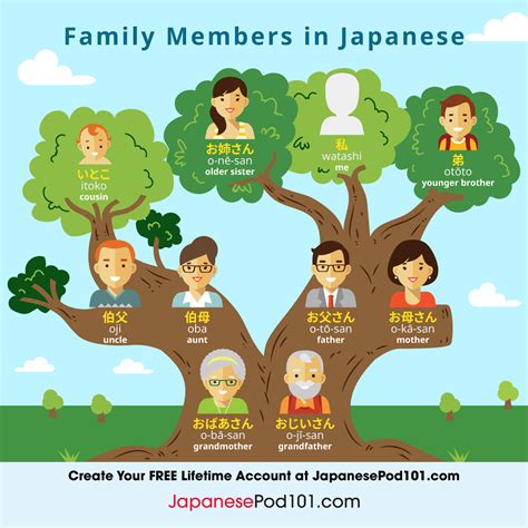 Learn How to Talk About Your Family in Chinese.